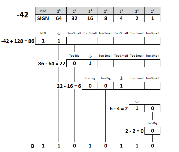 negative decimal to binary converter online