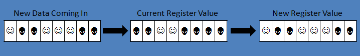 Shift Register Basics 1