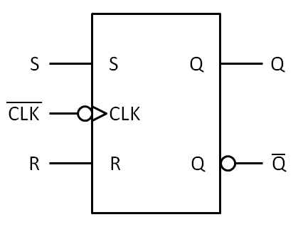 Negative Edge Triggered SR Symbol