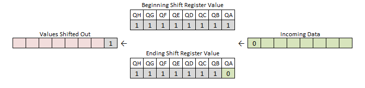 Shift Register Bit Motion 1