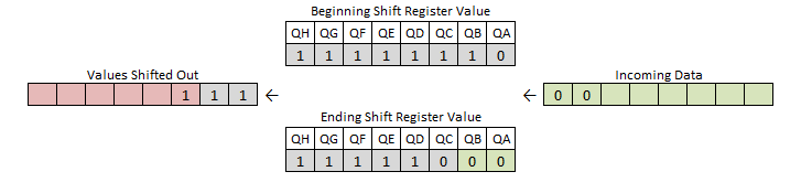 Shift Register Bit Motion 2