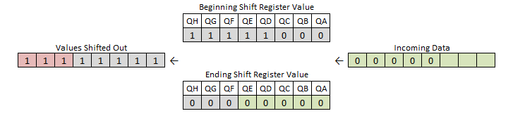 Shift Register Bit Motion 3