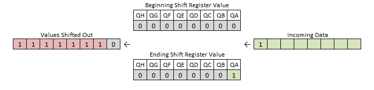 Shift Register Bit Motion 4