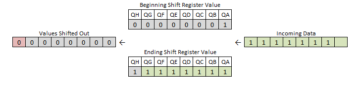 Shift Register Bit Motion 5