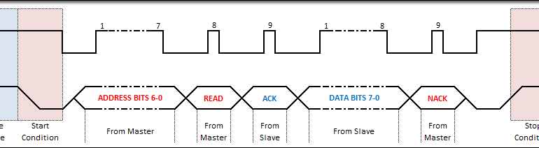 Временная диаграмма i2c