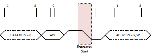 I2C Repeated Start Condition : Understanding the I2C Bus – JQNG