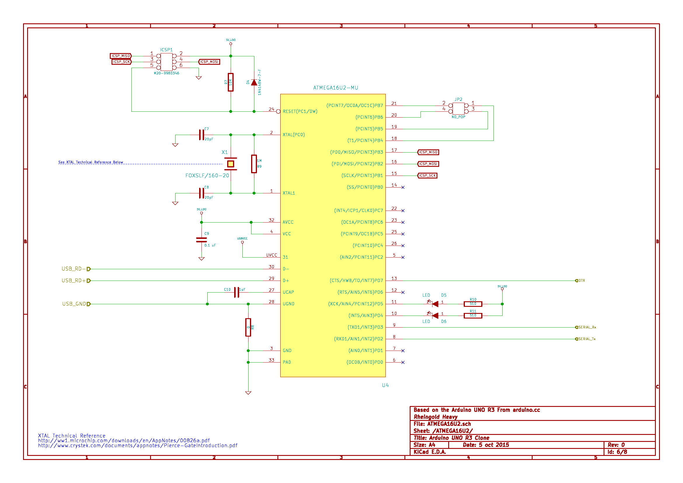 Arduino Mega 2560 R3 Schaltplan - Wiring Diagram